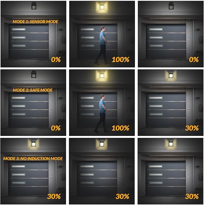 Solar Wall Lights Outdoor [2 Pack] Dusk to Dawn Solar Motion Lights Outdoor, Waterproof, 3 Lighting Modes, Wall Mount Light Sconces for Outside Patio Fence Yard Garage (Black-1 Bulb, 2 Pack Standard)