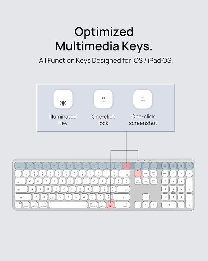 SODI Wireless Keyboard for Mac with Numeric Keypad, Aluminum Bluetooth Keyboard, Backlit, Rechargeable, Full Size Multimedia Keys Work with MacBook Pro/Air, iMac, iPad, iPhone 17 16 15 14, US English