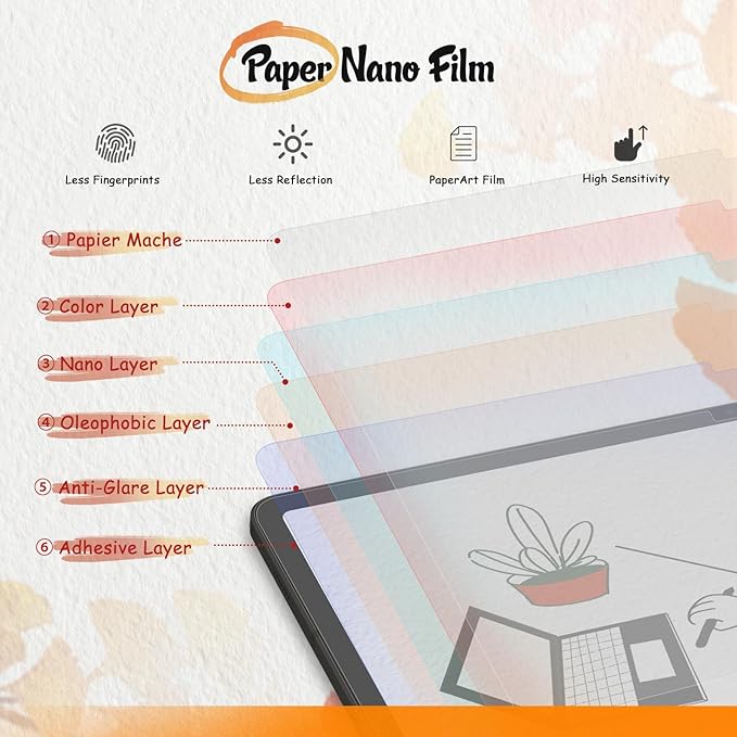 KCT 2 Pack Paperfeel Screen Protector Compatible with Samsung Galaxy Tab S10 Plus/Tab S9 Plus/Tab S8 Plus/Tab S7 Plus/Tab S7 FE (12.4 inch), Compatible with S Pen Anti Glare