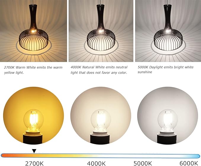 5-Pack E17 S11 LED Light Bulb,E17 Intermediate Base Mini Globe Bulb 4W Warm White 2700K,40 Watt S11 G40 Incandescent Bulb Replacement for Desk Lamp,Cabinet,Closet Non Dimmable