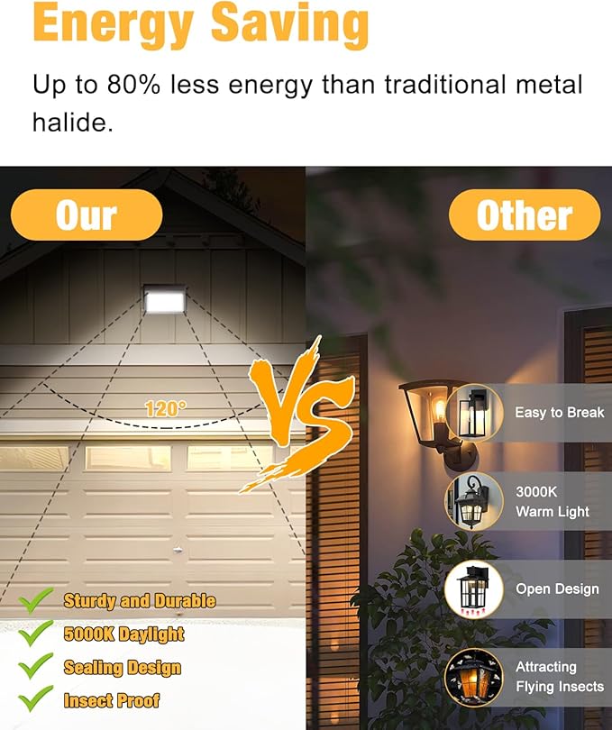 LED Wall Pack Light 120W 15600lm with Dusk to Dawn Photocell, 5000K Daylight Wall Pack Outdoor Light Repalces 600W HPS/HID Light, IP65 Waterproof for Stadium, Yard, Buildings, Parking Lots