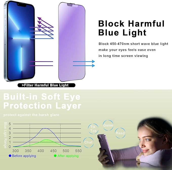 (2-Pack Anti Blue Light Matte Screen Protector for iPhone 16e/13/13 Pro/14 (6.1-Inch),9H Tempered Glass,Anti-Glare,Full Coverage,Anti-Fingerprint,Auto Dust Removal,Bubble-Free
