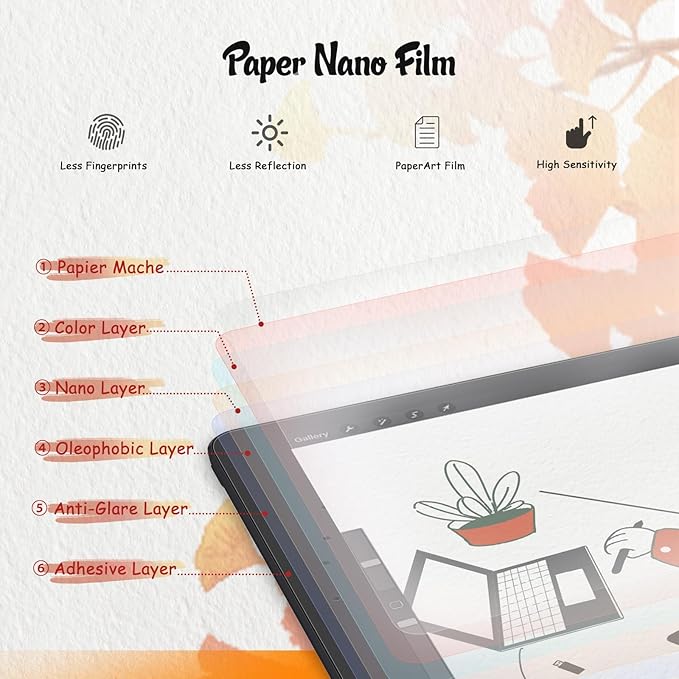 KCT 2 Pack Paperfeel Screen Protector Compatible with iPad 6th / 5th Generation 9.7 inch/iPad Air 1/2 High Touch Sensitivity Anti Glare, Less Reflection, PET Matte Texture, Easy Installation