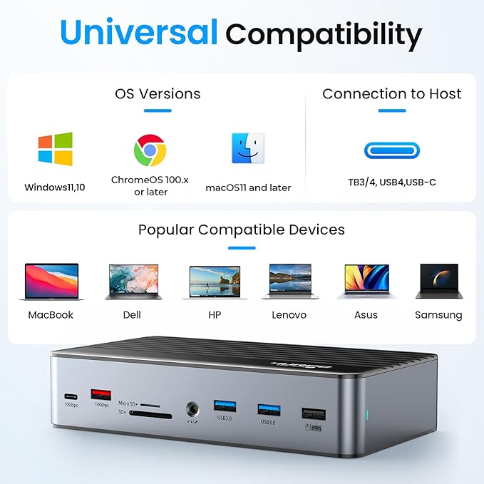 4URPC DisplayLink Docking Station Triple 4K@60Hz Monitor with 120W Power Adapter, Laptop Dock for Thunderbolt 5/4/3, USB C M1/M2/M3/M4 MacBook/Windows(Single 8K)/Chrome(3 HDMI, 2 DP, 6 USB, Ethernet)