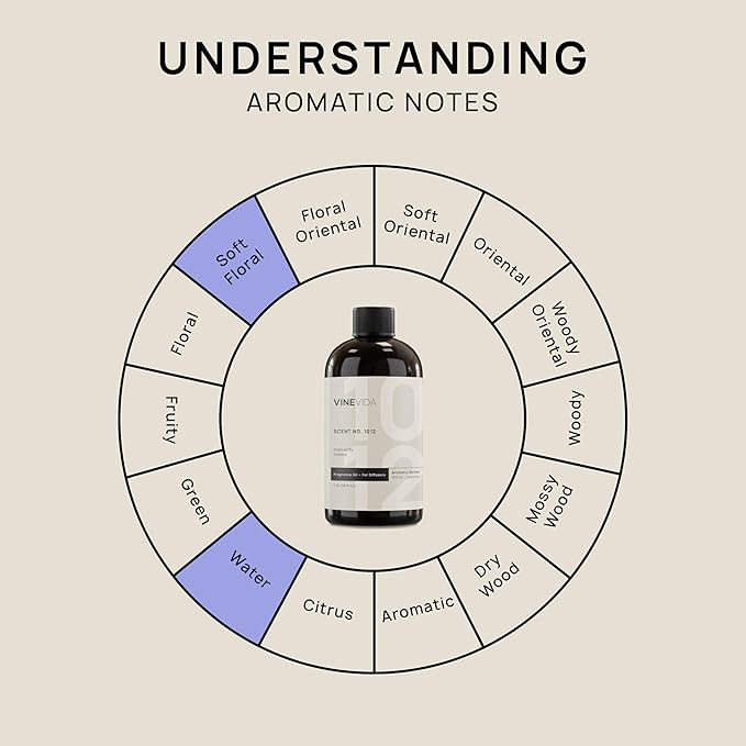 VINEVIDA (16oz) Hotel Fragrance Collection Diffuser Oil - Hotel Scents Diffusers for Home - Cold Air Diffuser Oil - Hotel Scent Essential Oil - Scent No.1012 Inspired by Ritz Carlton Hotel