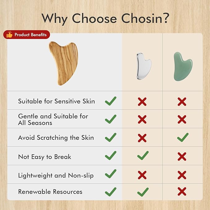 Gua Sha Tool for Face & Body: Face Massager Tool for Lymphatic Drainage - Jaw Lifting & Anti-Aging, Relieve Pain for Women Men Self Care Gift (Olive Wood)