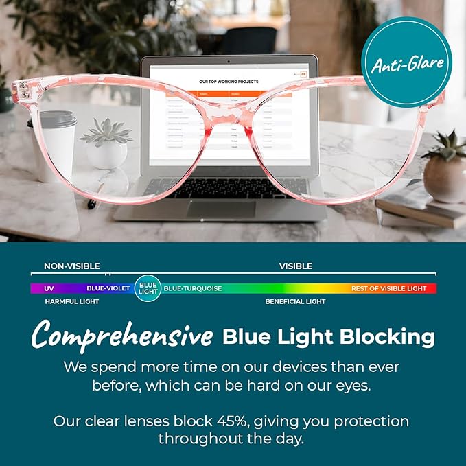 100% Blue Light Blocking Glasses - Women + Men - Better Sleep - Anti Eye Strain Protection - Computer Screens Gaming