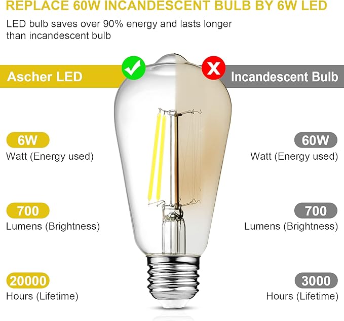 Ascher Vintage LED Edison Bulbs, 6W, Equivalent 60W, Non-Dimmable, Daylight 5000K, 700Lumens, ST58 Antique LED Filament Bulbs with 80+ CRI, E26 Medium Base, Clear Glass, Pack of 12
