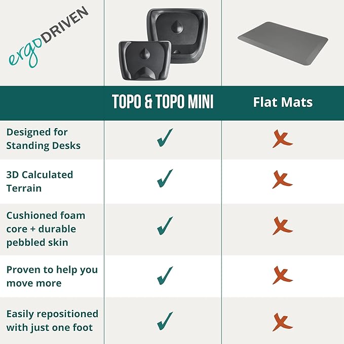 Topo Mini by Ergodriven | The Smaller Not-Flat Standing Desk Anti-Fatigue Mat with Calculated Terrain (Altostratus Grey)