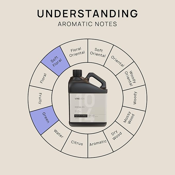 VINEVIDA 128oz Hotel Fragrance Collection - Diffuser Oil for Home - Inspired by Marriott Hotels - Scent No.1014