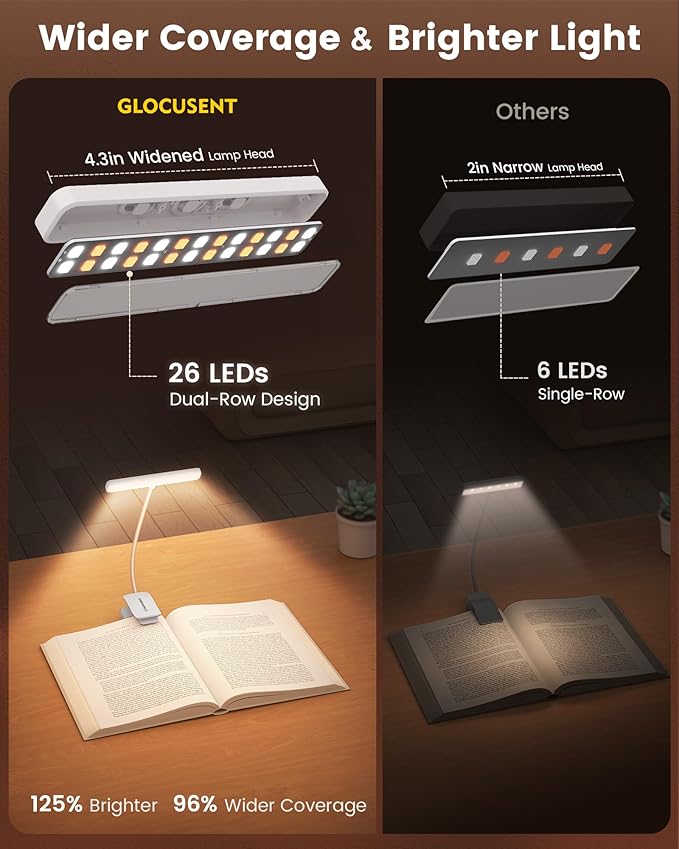 Glocusent 26 LED Rechargeable Book Light, 1200 mAh Battery for 90 Hrs, 5 Amber Colors & Stepless Dimming Book Lights for Reading at Night - Portable Clip on Reading Light for Book Lovers Kids