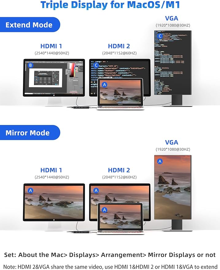 DisplayLink Docking Station Dual Monitor, Mosirui12-in-1 USB 3.0 to USB C Hub with Dual HDMI,VGA,USB3.0,Ethernet,PD120W for MacBook M1/M2/M3/M4Pro/Air Dell HP Lenovo,Windows Laptops