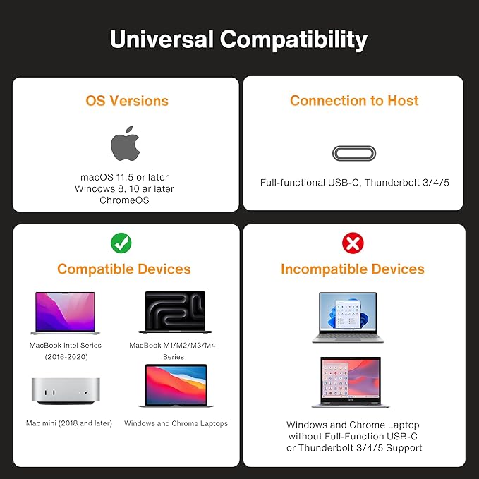 iVANKY 20-in-1 FusionDock Pro 2 DisplayLink Docking Station for MacBook Pro/Air, Triple 4K@60Hz Monitor Display for M1/M2/M3/M4 Mac/Windows Laptop, 180W Power, 2.5GbE, HDMI, DP, 10Gbps, Driver Needed