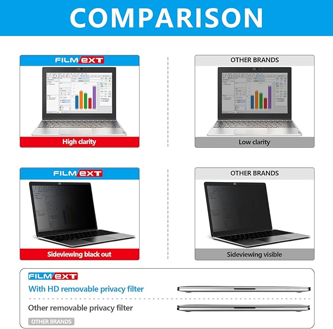FILMEXT Privacy Screen for Macbook Pro 14 inch (2025-2021,M5 M4 M3 M2 M1), Removable Macbook pro 14.2" A3112 A3401 A2992 A2918 A2779 A2442 Privacy Laptop Screen Filter Anti-Spy/Anti-Glare/Eye Care