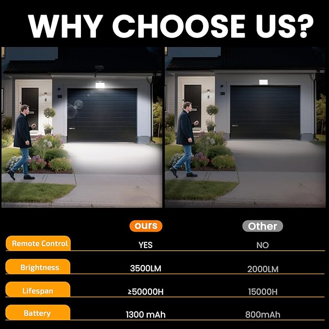 Motion Sensor Light Outdoor, with 3 Modes, Solar Lights Outdoor Waterproof from Dusk to Dawn, Suitable for Courtyards, Terraces(Garage-1pack)