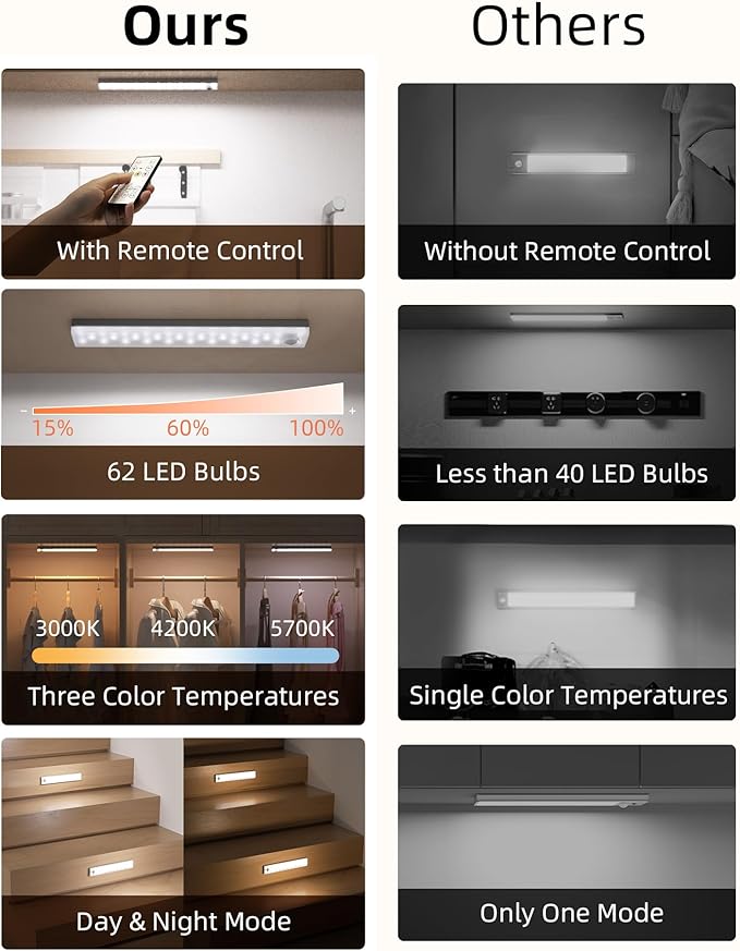 EZVALO 62 LEDs Under Cabinet Lighting, 2000mAh LED Closet Lights with Remote 3 Color Temps, Rechargeable Motion Sensor Lights Indoor Battery Operated, Wireless Under Counter Lights for Kitchen 3 Pack