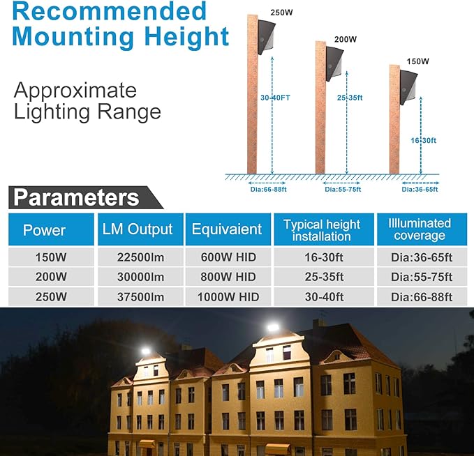 Lightdot 4Pack 250W LED Wall Pack Lights, 100-277v Dusk to Dawn with Photocell | 37500Lm(150Lm/W) 5000K IP65 Outdoor Exterior Lighting Fixture, Energy Saving|5-Yrs Warranty, ETL(Height:20-40ft)