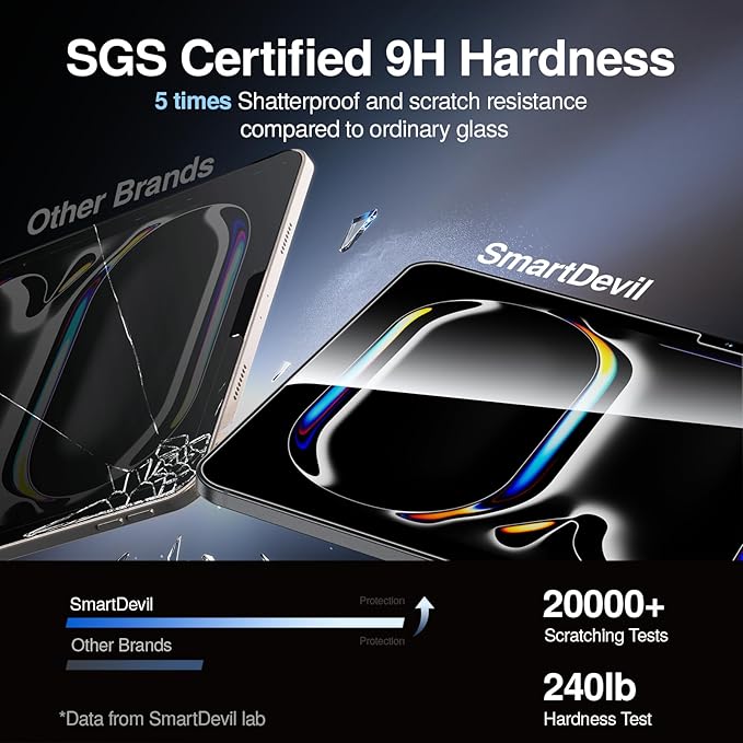 SMARTDEVIL Screen Protector for iPad Pro 11 inch (2025/2024/2022/2021/2020/2018, M5/M4/M2/M1) with Easy Installation Frame, 9H Clear Tempered Glass Film, Anti-Shatter, 2 Pack