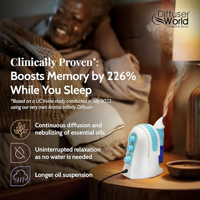 Waterless Diffuser for Essential Oils 12V Aroma-Ace™, Made in USA Blue Aroma Atomizer Waterless Essential Oil Diffusers for Home Large Room, Air Aromatherapy Home Scent Diffusers