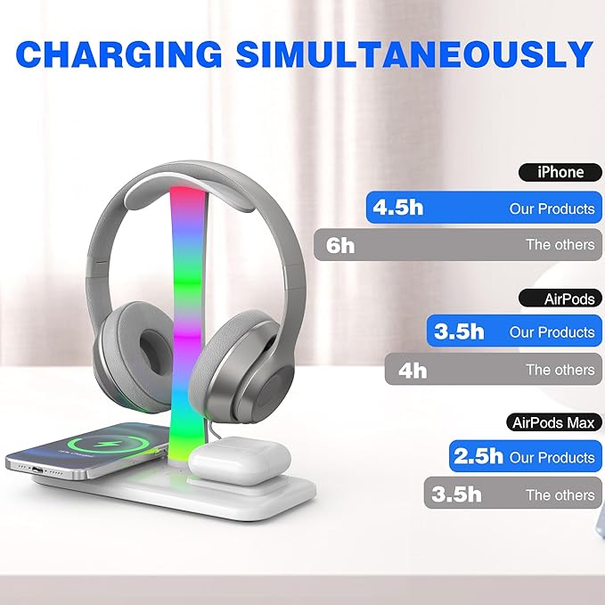 5 in 1 Headphone Stand with 15w Wireless Charger, Fast Wireless Charging Station Headset Holder for iPhone 15/14/13/12/11/XS/XR/X, Air Pods 3/2/Pro/2, Desk Gaming Headset Holder (White with Light)