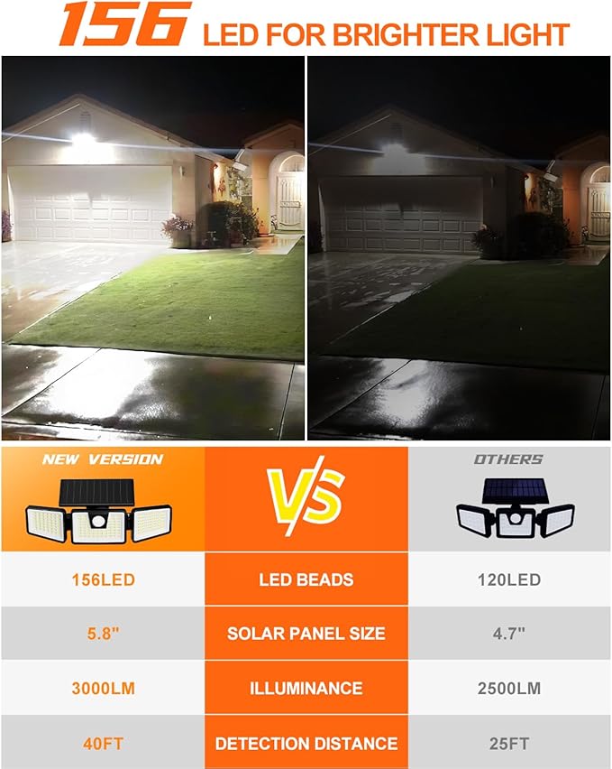 INCX Solar Motion Sensor Lights Outdoor, 3 Heads Security Lights Solar Powered, 156 LED Flood Light Motion Detected Spotlight for Patio Yard Garage Entryways, IP65 Waterproof 4 Pack