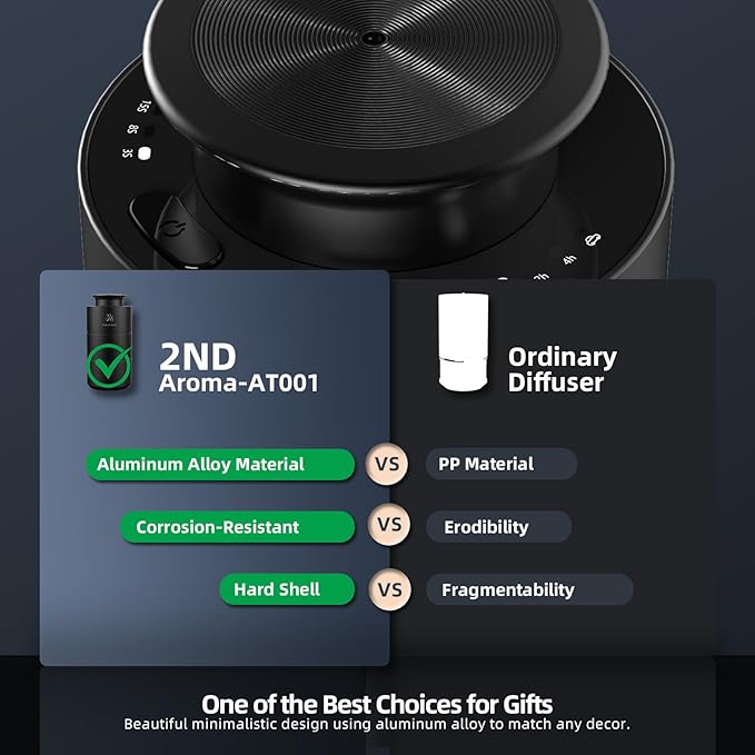 Waterless Car Oil Diffusers with 20ml Essential Oils, Aluminum USB Rechargeable Battery Powered Wireless Diffuser, 3 Timers 3 Mists Portable Aromatherapy Diffuser for Car Office Desk Room