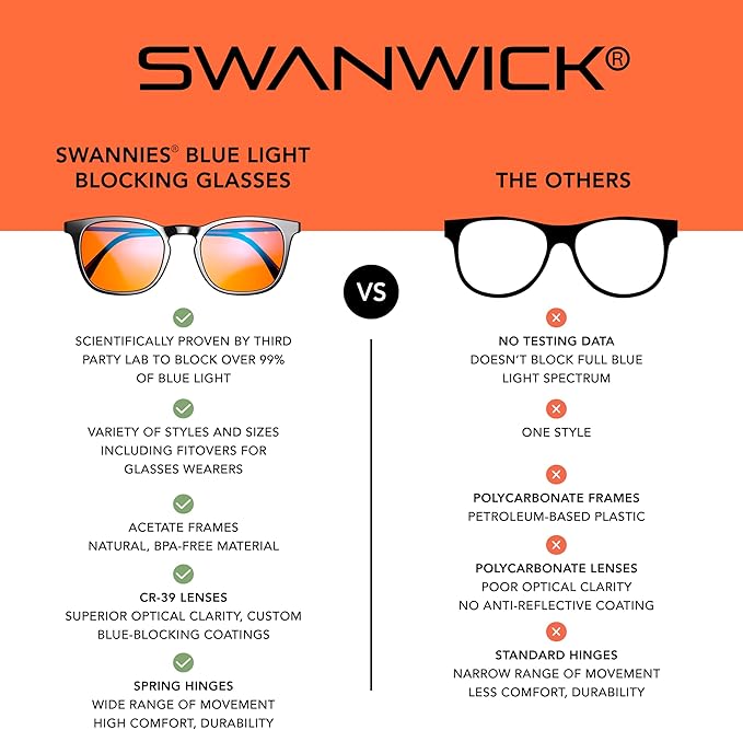 Swanwick HARVARD NIGHT SWANNIES - Premium Blue Light Blocking Glasses, Clear Lens, Block Blue Light from Gaming PC, Smartphone w/FREE $497 Training Course (Black, Regular)