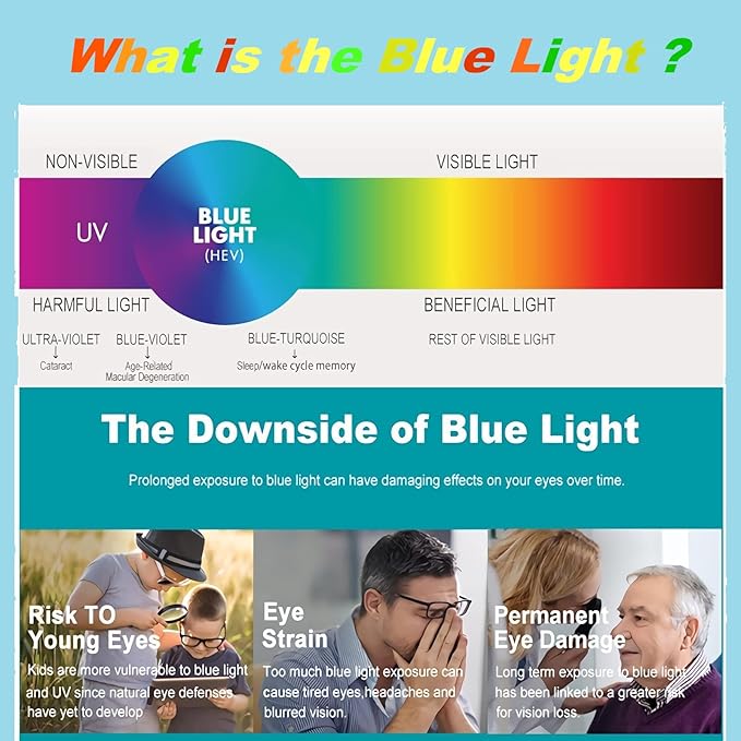 Clip on Flip up Polarized Lens For Prescription Glasses UV Protection Sunglasses (Clear lenses not Polarized)