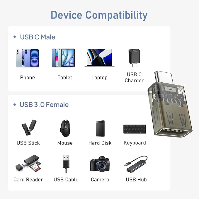 Basesailor USB C to USB Adapter for MacBook 4Pack,Type C OTG Connector for iPad Pro,Mac,Apple iPhone 17 16 15 Pro Max Plus,Samsung S25 S24,Flash Thumb Drive,Mouse,Keyboard,Printers,Camera