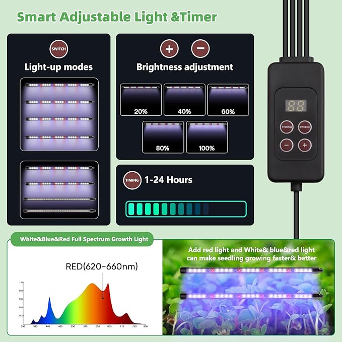 120-Cell Self-Watering Seed Starter Tray with Grow Light, 1–24H Timer, Humidity Dome, Soil pH Meter, Gloves, Seedling Tools – Indoor Seed Starting Kit for Plant Germination, Herbs, Vegetables, Flowers