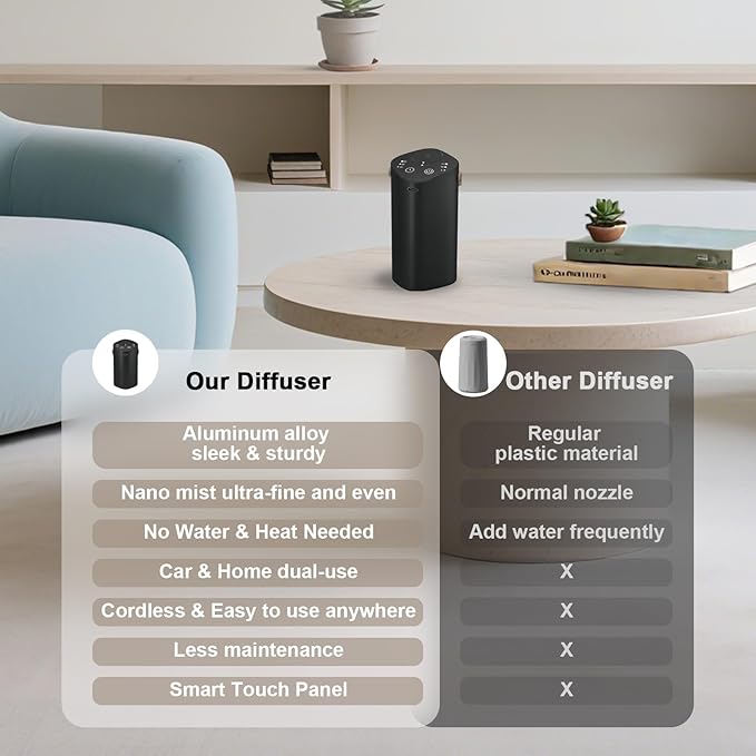 Waterless Essential Oil Diffuser with Handle, Scent Diffuser for Car Home Office Bathroom with Timer, Small Rechargeable Aromatherapy Diffuser, Portable Cordless Aroma Car Diffuser, Black