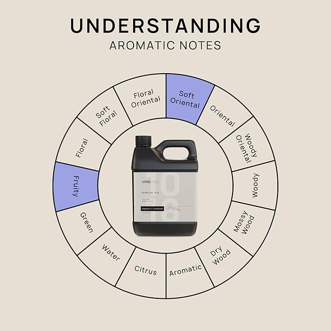 VINEVIDA (32oz) Hotel Fragrance Collection Diffuser Oil - Cold Air Diffuser for Home - Scent No.1018 Inspired by Ritz Carlton