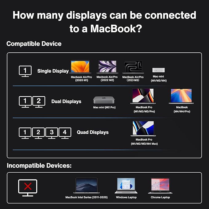 iVANKY Dual Thunderbolt 4 Chips FusionDock Max 1 for Quad 6K@60Hz Display (20-in-1 Dock for M1/M2/M3/M4 Pro/Max Mac) (6 * 40Gbps TB4, 2.5GbE, SD/TF 4.0, 10Gbps USB, Audio, 96W PD) Docking Station Hub