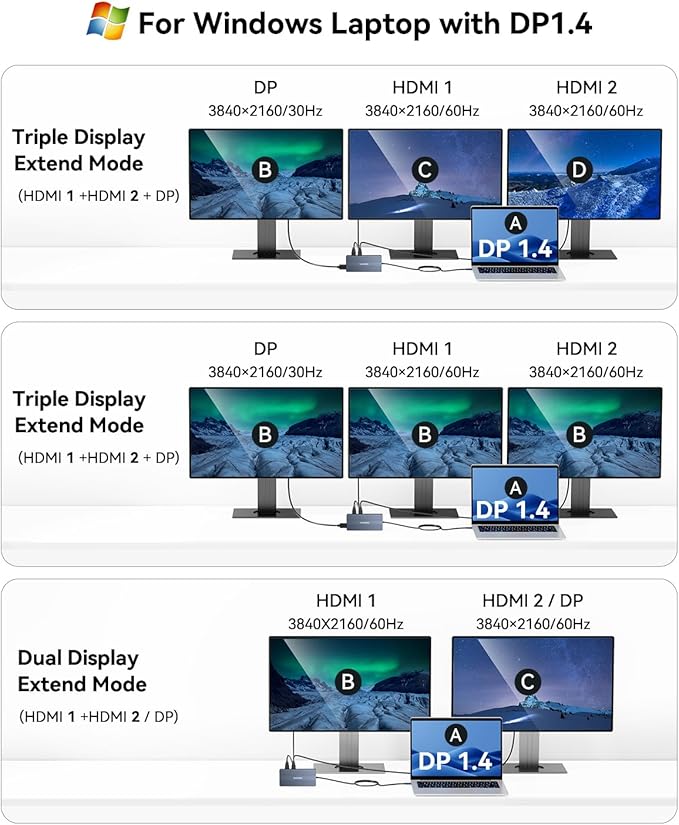 USB C Docking Station, 14 in 1 USB C Hub Multiport Adapter, Triple Display 3 Monitors with Dual 4K@60Hz HDMI+DP, 100W PD, 5xUSB A/C 10Gbps, Ethernet, SD/TF, Audio Ports for Laptop/Lenovo/Dell/HP