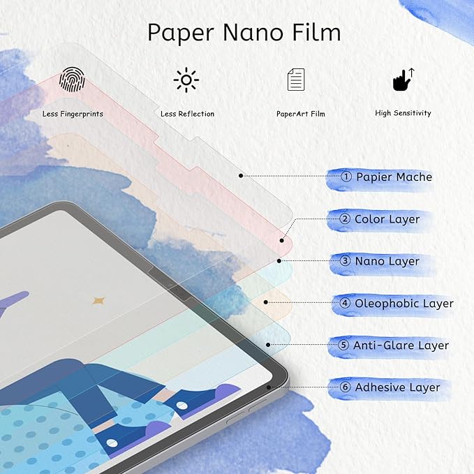 MOBDIK 2 Pack Paperfeel Screen Protector Compatible with iPad Pro 11 (2022&2021&2020&2018)/ iPad Air 5th & Air 4th Generation(10.9 Inch), Crafted for Natural Writing, Anti Glare, Easy Installation