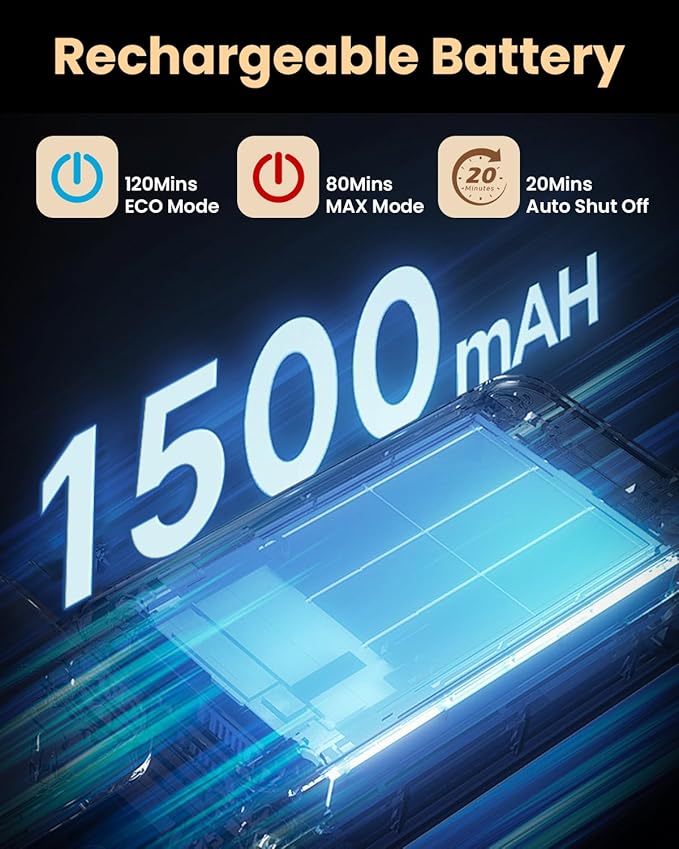 Heated Eye Mask - Cordless Eye Mask for Dry Eyes, Eye Relief, Improved Sleep, 4 Temperature, Washable Eye Heating Pad for Travel and with Replaceable Shell