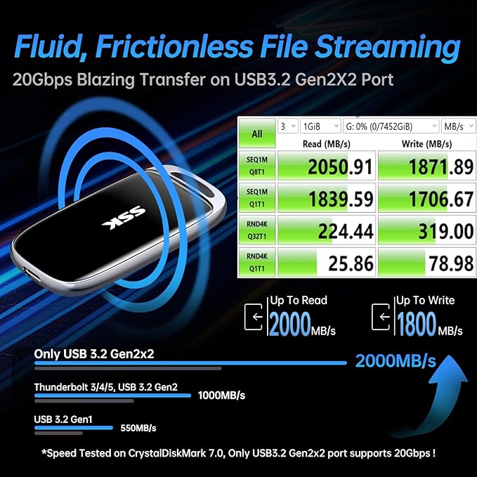SSK 8TB SSD External Hard Drive, Portable SSD Drive up to 2000 MB/s, USB 3.2 Gen2X2 External Solid State Drives for iPhone 15/16 PRO、Mac、Phone OTG、Laptops with LED Indicator