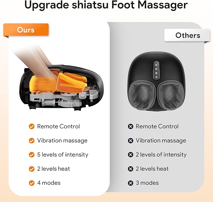 Foot Massager for Men and Women, Foot spa,Kneading, Compression, Vibration, Shiatsu Feet Massage Machine for Plantar Fasciitis, Neuropathy, Foot Warmer,Size 9-14