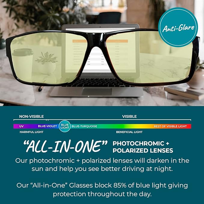 100% Blue Light Blocking Glasses - Women + Men - Better Sleep - Anti Eye Strain Protection - Computer Screens Gaming