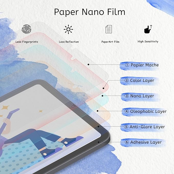 MOBDIK Paperfeel Screen Protector Compatible with iPad Mini 7 2024 (A17 Pro) & iPad Mini 6 2021 (8.3 Inch), Anti Glare, Matte Film for Drawing/Writing, Compatible with Apple Pencil