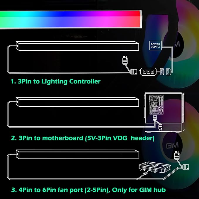 GIM KB-14 RGB PC Light Strip for Gaming Case, Magnetic Addressable LED PC Strip Kit, 5V ARGB 3Pin Header for Asus Aura, Asrock LED, Gigabyte RGB Fusion, MSI Mystic Light- 0.98ft