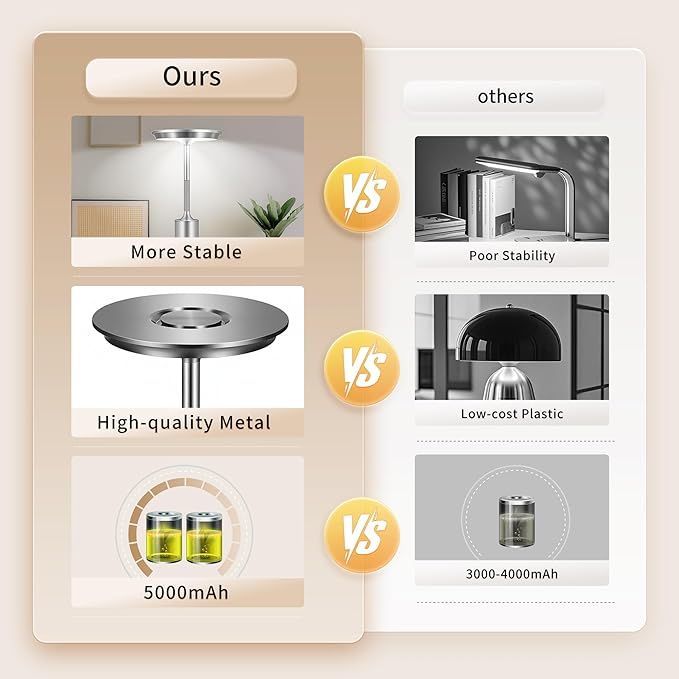 2 Pack Cordless Table Lamps Rechargeable, 5000mAh Battery Operateds Table Lights, LED Portable Silver Table Lamp for Outdoor/Dinner/Patio/Restaurant，3 Color Temperature & Stepless Dimming