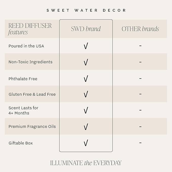 Sweet Water Decor Reed Diffusers for Home - Reed Diffuser for Bathroom with Pink Peppercorn Scent - Reed Oil Diffuser Non Toxic & Cruelty Free Jasmine Bergamot & Rose Scented - Flower Shop 3.5oz