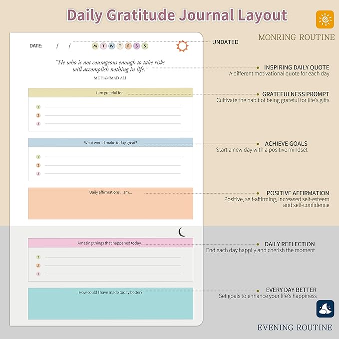 The Gratitude Journal for Women Men, 5 Minute Daily Gratitude Journal Spiral with Prompts & Quotes for Self Care, Happiness, Affirmation and Mindfulness, Hardcover, 5.9"x8.6"