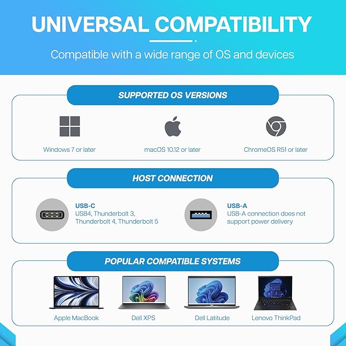 VisionTek VT4600DL Laptop Docking Station for Windows, MacOS or ChromeOS — Connect with USB-C or USB-A, 100W Laptop Charging, Dual 4K Displays, 2X HDMI, 2X DisplayPort, USB-A, USB-C, Audio, Ethernet