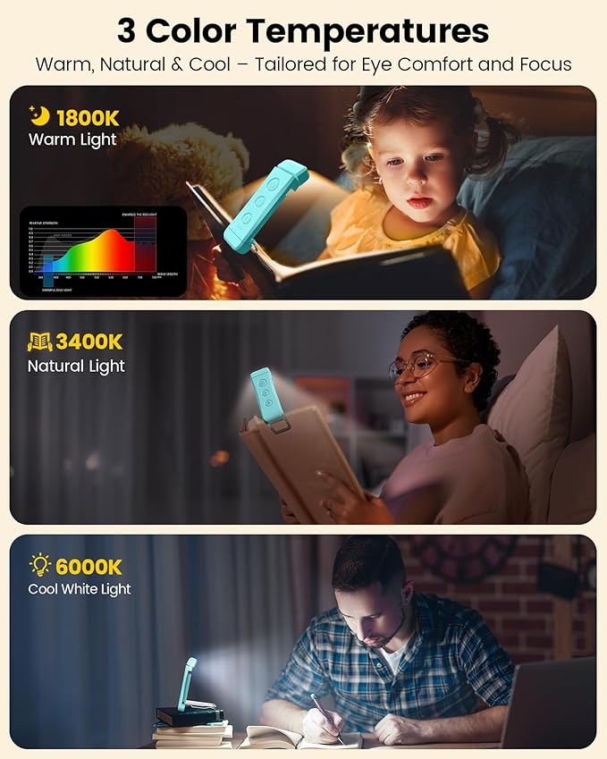 Glocusent Rechargeable Book Light, 1000 mAh Battery for 160 Hrs, 3 Amber Colors & 5 Brightness Stepless Dimming - Reading Lights for Books in Bed, Clip on Book Lights for Bookworms Kids