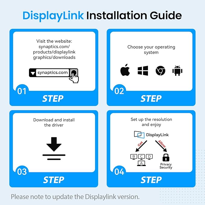 4URPC DisplayLink Docking Station Triple 4K@60Hz Monitor with 120W Power Adapter, Laptop Dock for Thunderbolt 5/4/3, USB C M1/M2/M3/M4 MacBook/Windows(Single 8K)/Chrome(3 HDMI, 2 DP, 6 USB, Ethernet)