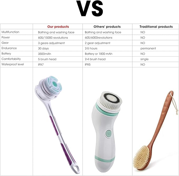SoulBay Electric Body Brush with 5 Attachments: Rechargeable Back Brush IPX7 Long Handle Exfoliating Spin Scrubber for Shower Bathing Cleansing Wash Deep Cleaning