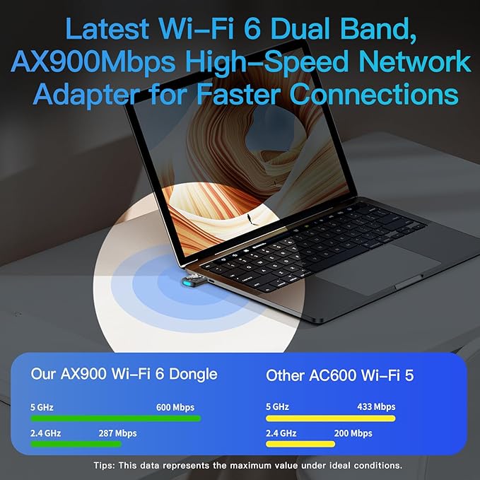 2-in-1 USB AX900Mbps WiFi 6 Bluetooth Adapter for PC, Latest Bluetooth 5.4 Wi-Fi 2.4G/5GHz Dual Band Wireless Network Dongle for Windows 11 10 Laptop Desktop, Plug n Play w/Built-in Driver