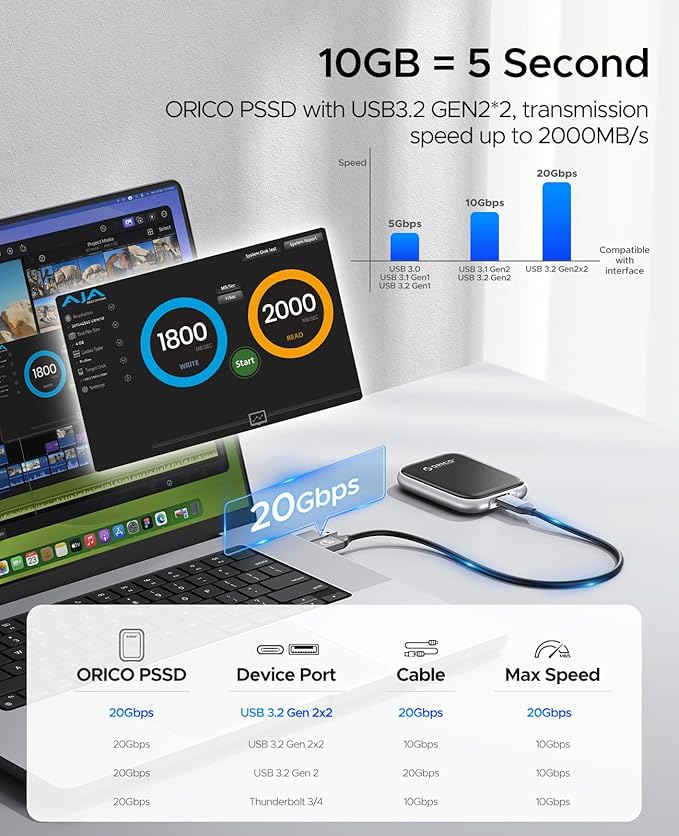 ORICO 2TB Portable SSD Up to 2000MB/s External Solid State Drive, USB 3.2 Gen 2x2 20Gbps with 2 in 1 USB C Cable, Compatibility with MacBook, iPad, iPhone 15, PSSD - A20